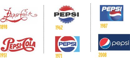 Ad Age graphic of the Pepsi logo evolution