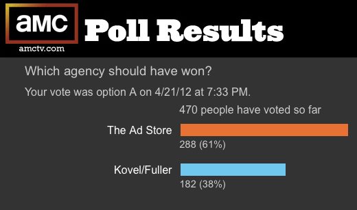 Ad-store-vs-kovel-Fuller-poll-results
